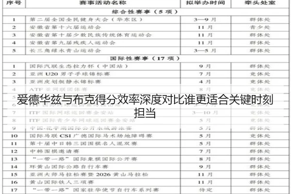 爱德华兹与布克得分效率深度对比谁更适合关键时刻担当